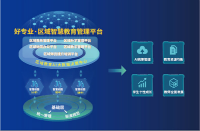教育科技服務(wù)企業(yè)和氣聚力完成千萬級(jí)Pre-B輪融資，加速教育信息服務(wù)升級(jí)