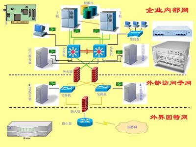 網(wǎng)絡(luò)通信設(shè)備概覽 七類常用設(shè)備詳解（一）
