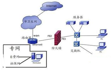 網(wǎng)絡(luò)延時的含義及其與通訊設(shè)備的關(guān)系