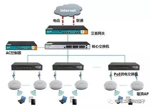 無線網絡通訊設備科普 連接你我，改變生活