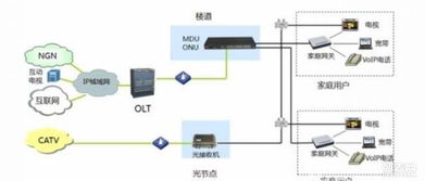 專業網絡布線、弱電施工與智能安防系統集成方案